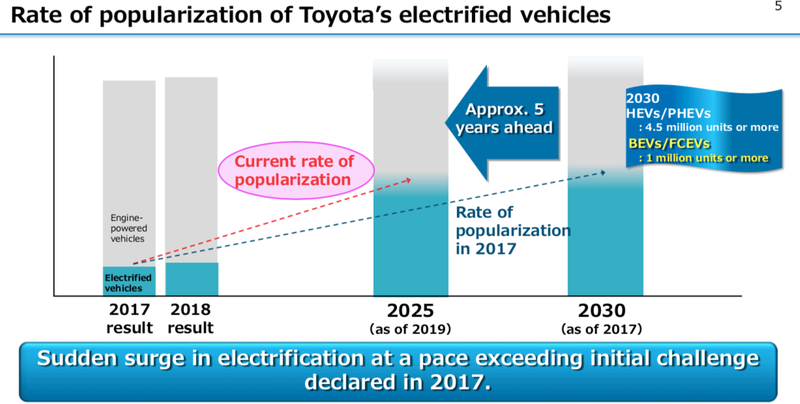 Illustration for article titled Here's a First Look at Toyota and Subaru's Electric Car Platform of the Future